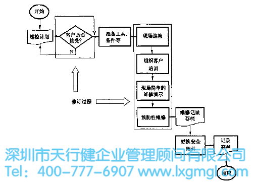 運(yùn)用六西格瑪減少貯氣罐故障率（案例）