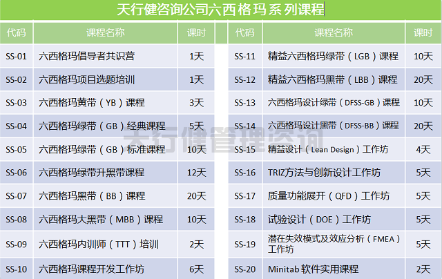 服務業(yè)實施精益六西格瑪?shù)膬r值是什么？