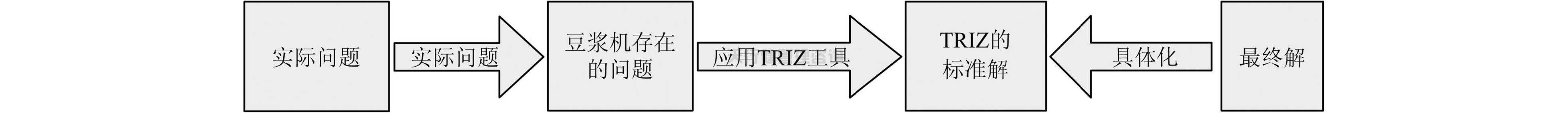 依據(jù)TRIZ創(chuàng)新設(shè)計理論對家用小型豆?jié){機的改進設(shè)計方案