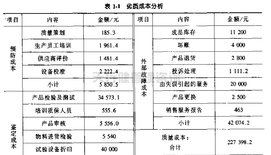 公司推行六西格瑪管理提高GD傳感器的一次合格率的實(shí)例