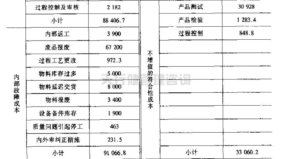 公司推行六西格瑪管理提高GD傳感器的一次合格率的實(shí)例