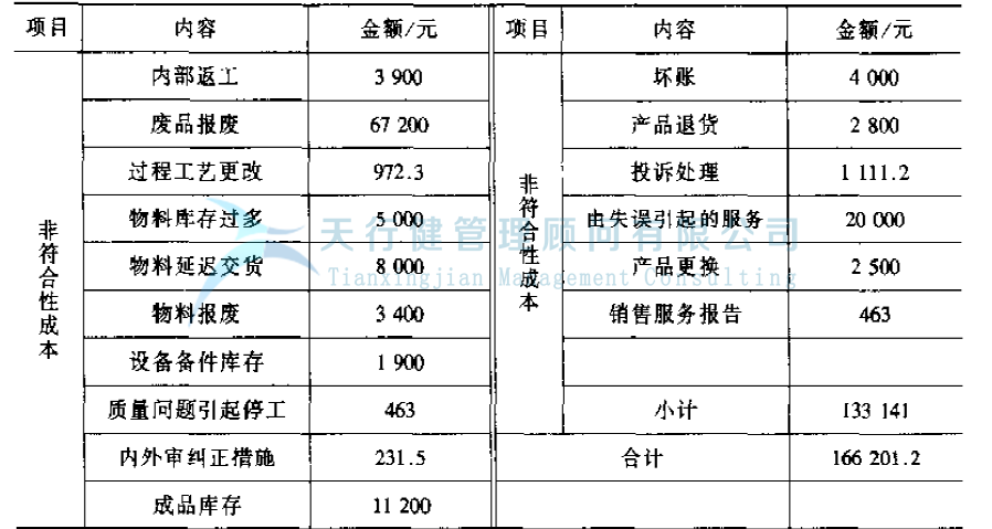 公司推行六西格瑪管理提高GD傳感器的一次合格率的實(shí)例