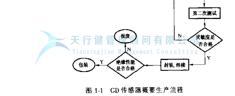 公司推行六西格瑪管理提高GD傳感器的一次合格率的實(shí)例
