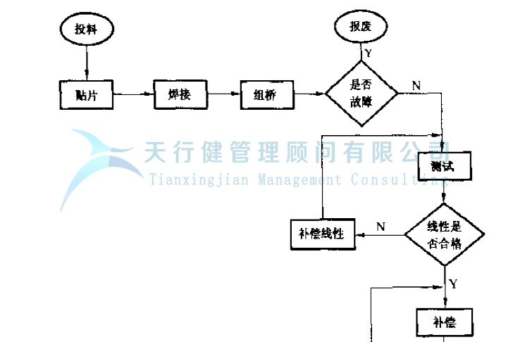 公司推行六西格瑪管理提高GD傳感器的一次合格率的實(shí)例