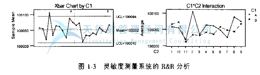 公司推行六西格瑪管理提高GD傳感器的一次合格率的實(shí)例