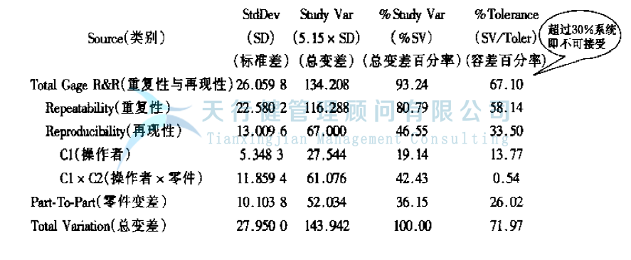 公司推行六西格瑪管理提高GD傳感器的一次合格率的實(shí)例