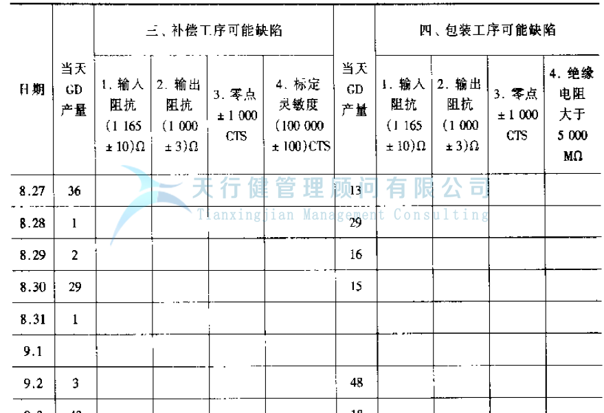 公司推行六西格瑪管理提高GD傳感器的一次合格率的實(shí)例