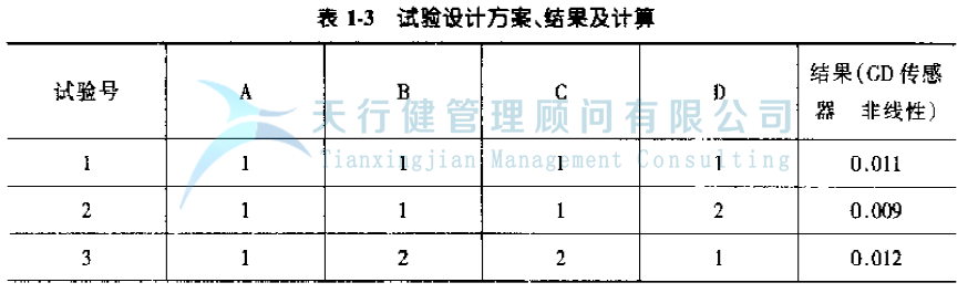 公司推行六西格瑪管理提高GD傳感器的一次合格率的實(shí)例