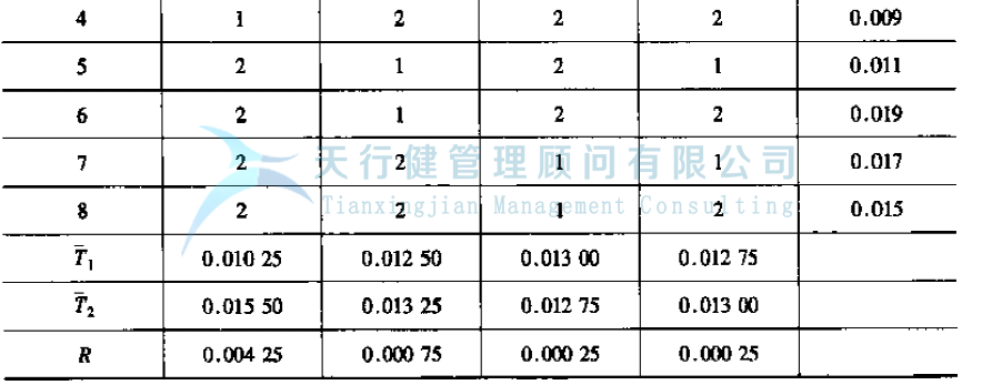 公司推行六西格瑪管理提高GD傳感器的一次合格率的實(shí)例