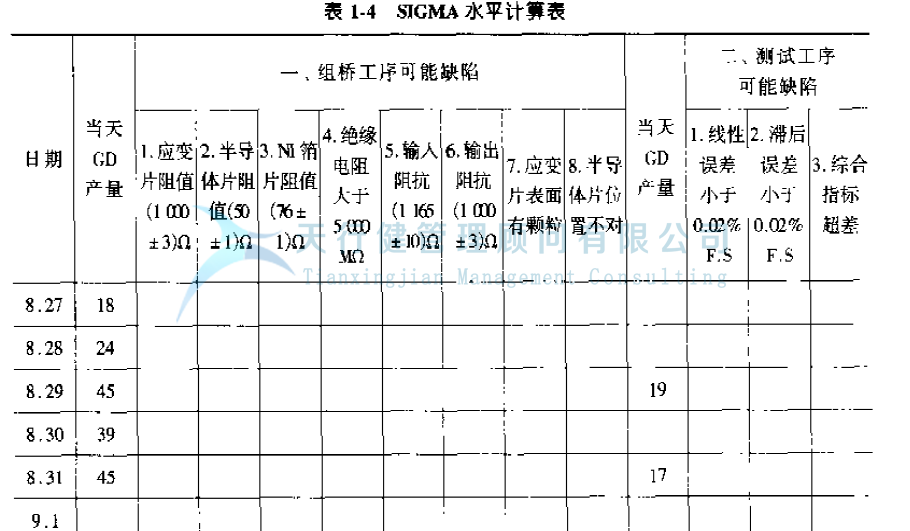 公司推行六西格瑪管理提高GD傳感器的一次合格率的實(shí)例