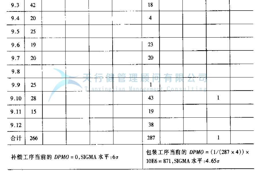 公司推行六西格瑪管理提高GD傳感器的一次合格率的實(shí)例