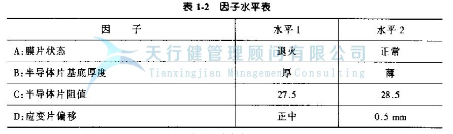 公司推行六西格瑪管理提高GD傳感器的一次合格率的實(shí)例