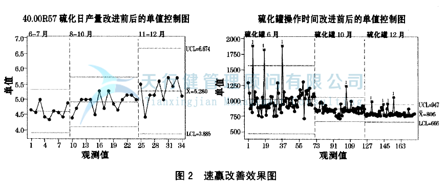 輪胎制造行業(yè)實施精益六西格瑪項目管理的案例