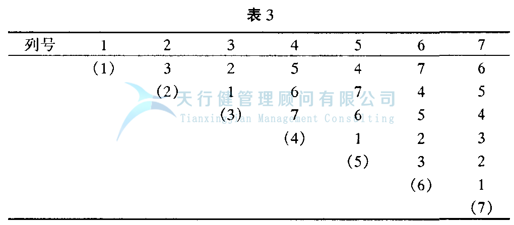 DOE正交試驗(yàn)設(shè)計(jì)與數(shù)據(jù)分析方法，如何使用試驗(yàn)方法