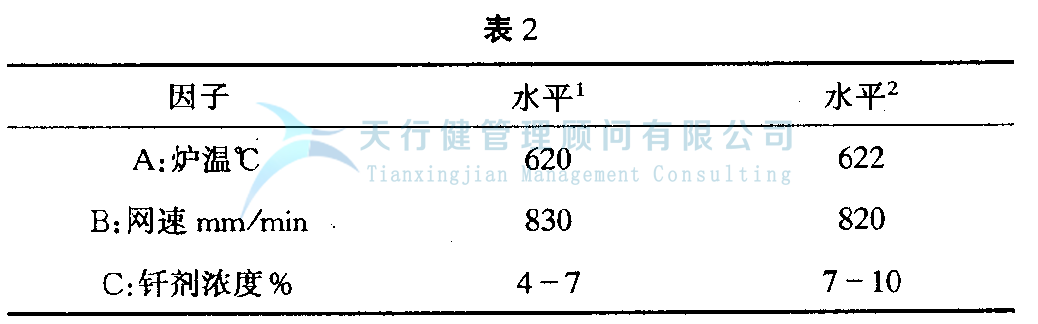 DOE正交試驗(yàn)設(shè)計(jì)與數(shù)據(jù)分析方法，如何使用試驗(yàn)方法