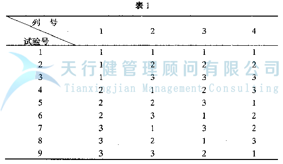 DOE正交試驗設(shè)計與數(shù)據(jù)分析方法，如何使用試驗方法