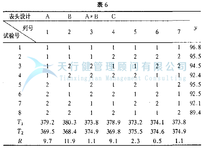 DOE正交試驗(yàn)設(shè)計(jì)與數(shù)據(jù)分析方法，如何使用試驗(yàn)方法