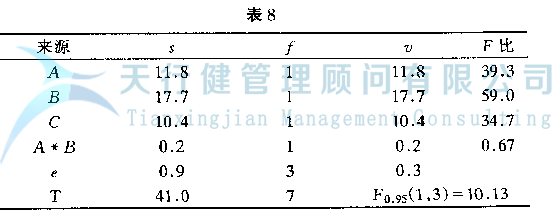 DOE正交試驗(yàn)設(shè)計(jì)與數(shù)據(jù)分析方法，如何使用試驗(yàn)方法