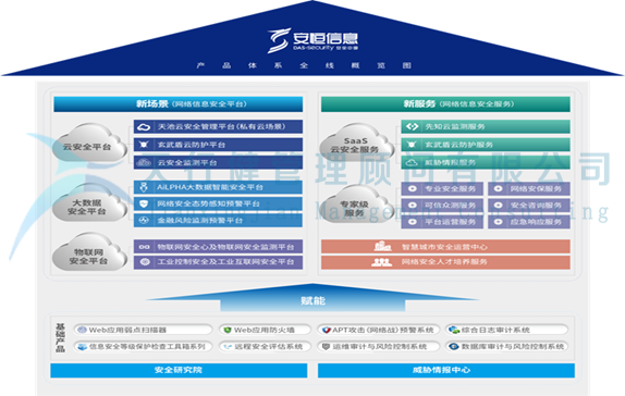網(wǎng)絡(luò)信息安全行業(yè)安恒信息公司六西格瑪設(shè)計(jì)DFSS項(xiàng)目