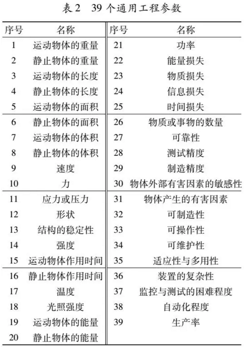 基于TRIZ方法解決鈞瓷造型設(shè)計(jì)中的沖突