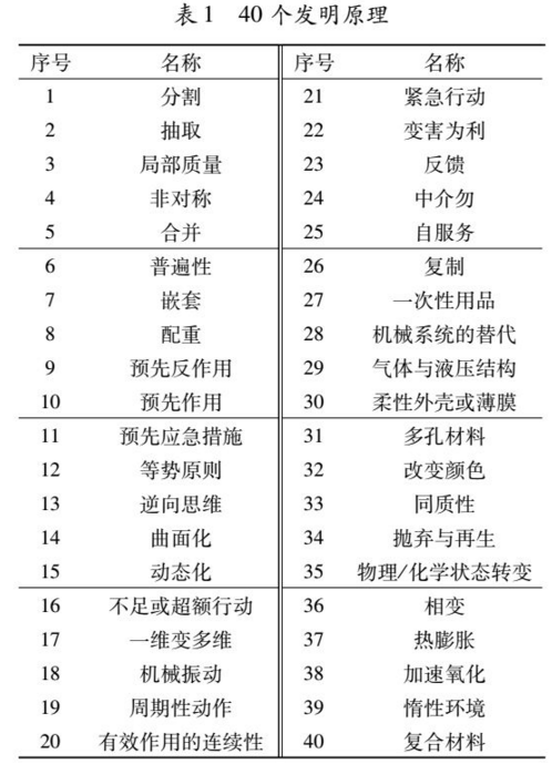 基于TRIZ方法解決鈞瓷造型設(shè)計(jì)中的沖突