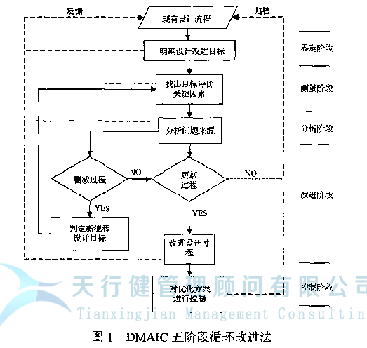 六西格瑪DMAIC模式，基于六西格瑪管理理論的流程 優(yōu)化方法
