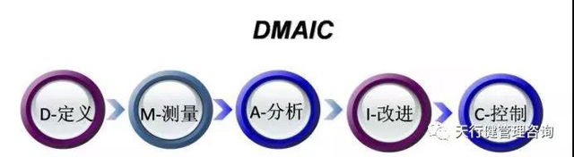 六西格瑪DMAIC模式，基于六西格瑪管理理論的流程 優(yōu)化方法