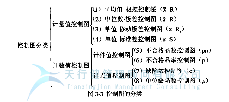 統(tǒng)計(jì)過(guò)程控制 SPC 控制圖的分類(lèi)
