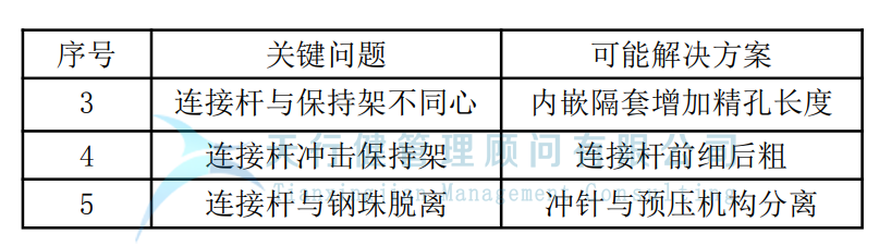 制造企業(yè)運(yùn)用TRIZ解決沖孔機(jī)鋼珠脫落問題