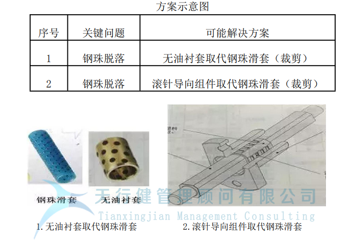 制造企業(yè)運(yùn)用TRIZ解決沖孔機(jī)鋼珠脫落問題