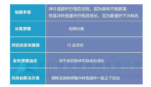制造企業(yè)運(yùn)用TRIZ解決沖孔機(jī)鋼珠脫落問題