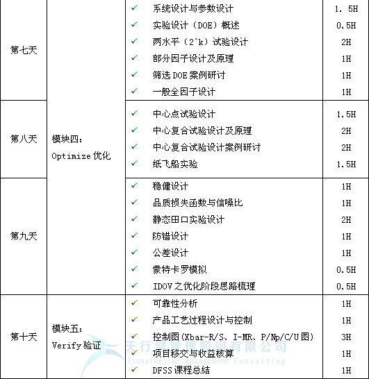 2021年最新一期六西格瑪設(shè)計(jì)DFSS培訓(xùn)公開課