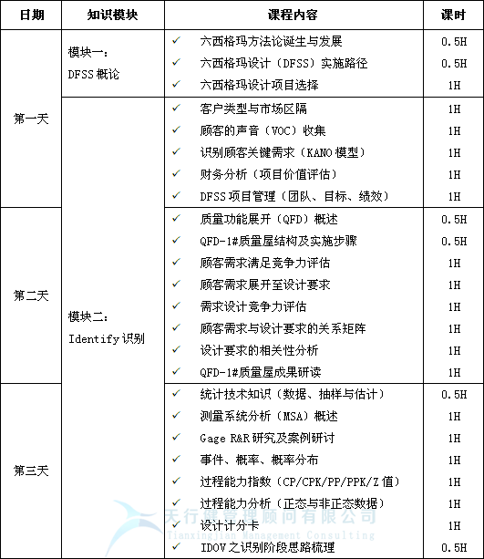 2021年最新一期六西格瑪設(shè)計(jì)DFSS培訓(xùn)公開課