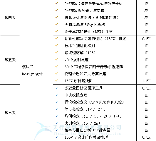 2021年最新一期六西格瑪設(shè)計(jì)DFSS培訓(xùn)公開課