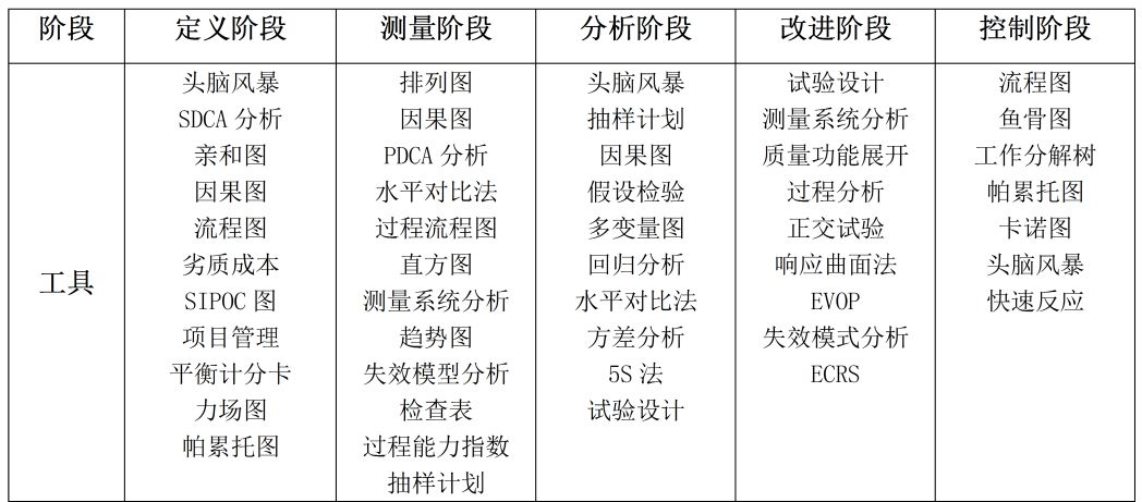 精益六西格瑪在食品加工行業(yè)的應(yīng)用