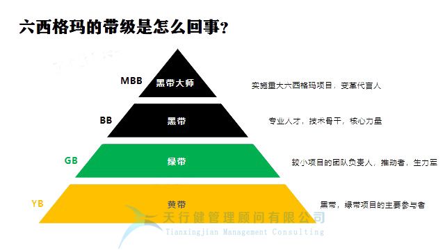 月薪2萬(wàn)的人都在討論的六西格瑪，究竟是什么？
