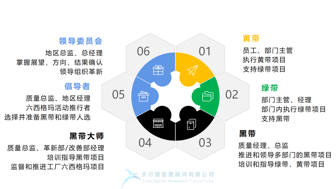 月薪2萬(wàn)的人都在討論的六西格瑪，究竟是什么？