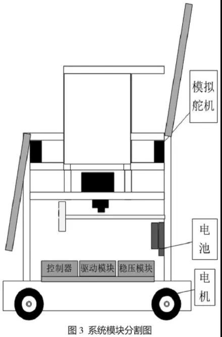 基于TRIZ理論的服務(wù)機器人改進研究