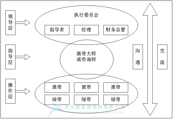 什么是六西格瑪，它的新內(nèi)容是什么?