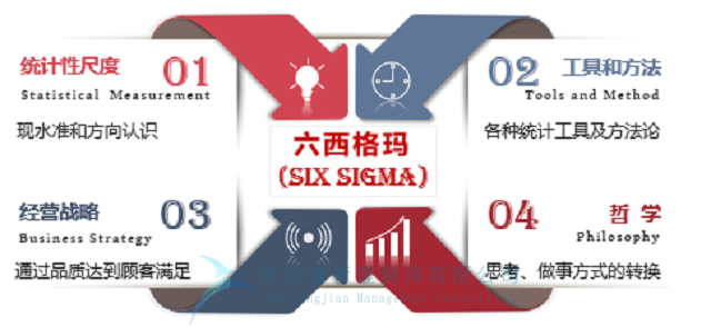 六西格瑪VS全面質量管理，孰優(yōu)孰劣？
