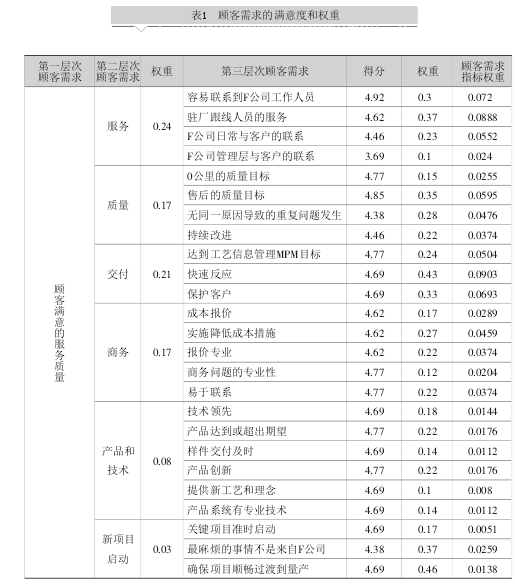 淺談完善組裝工藝與實(shí)施統(tǒng)計(jì)過程控制(SPC)的關(guān)系