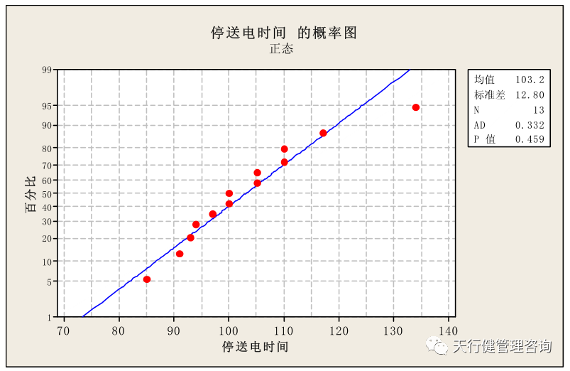 基于精益六西格瑪電網(wǎng)停送電業(yè)務管理研究