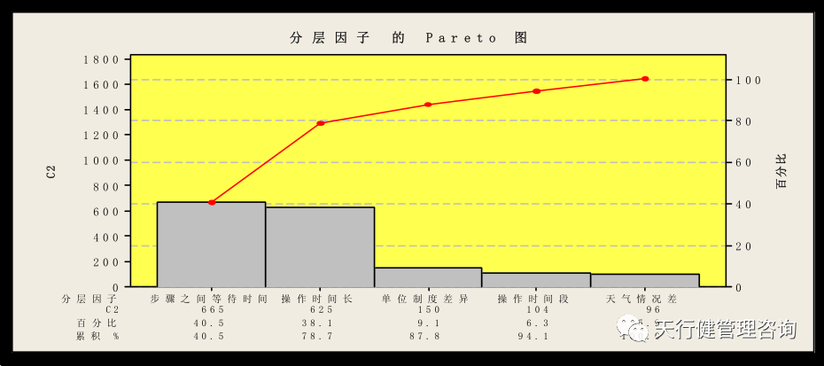 基于精益六西格瑪電網(wǎng)停送電業(yè)務管理研究