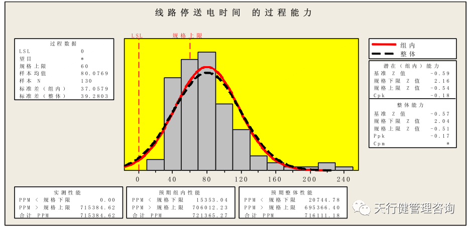 基于精益六西格瑪電網(wǎng)停送電業(yè)務管理研究