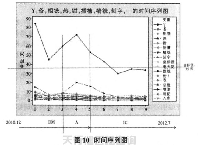 1621422084411599.jpg 航空特種設(shè)備制造公司精益六西格瑪管理應(yīng)用實(shí)例