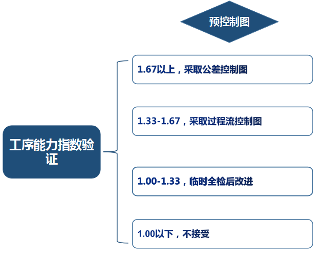 品工具丨遠(yuǎn)離客戶投訴，SPC得這樣用