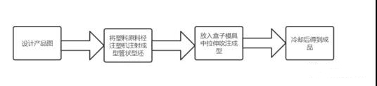 一種基于TRIZ的創(chuàng)新調(diào)味盒