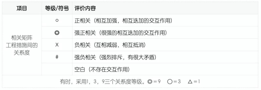 QFD質(zhì)量功能展開(kāi)案例分析