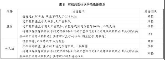FMEA在有機(jī)熱載體鍋爐設(shè)備風(fēng)險分析中的應(yīng)用