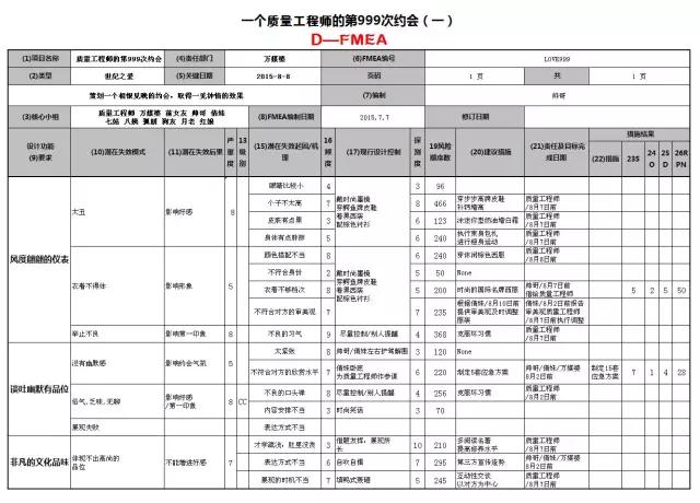 被拒絕？不存在的，F(xiàn)MEA幫你提高約會成功率